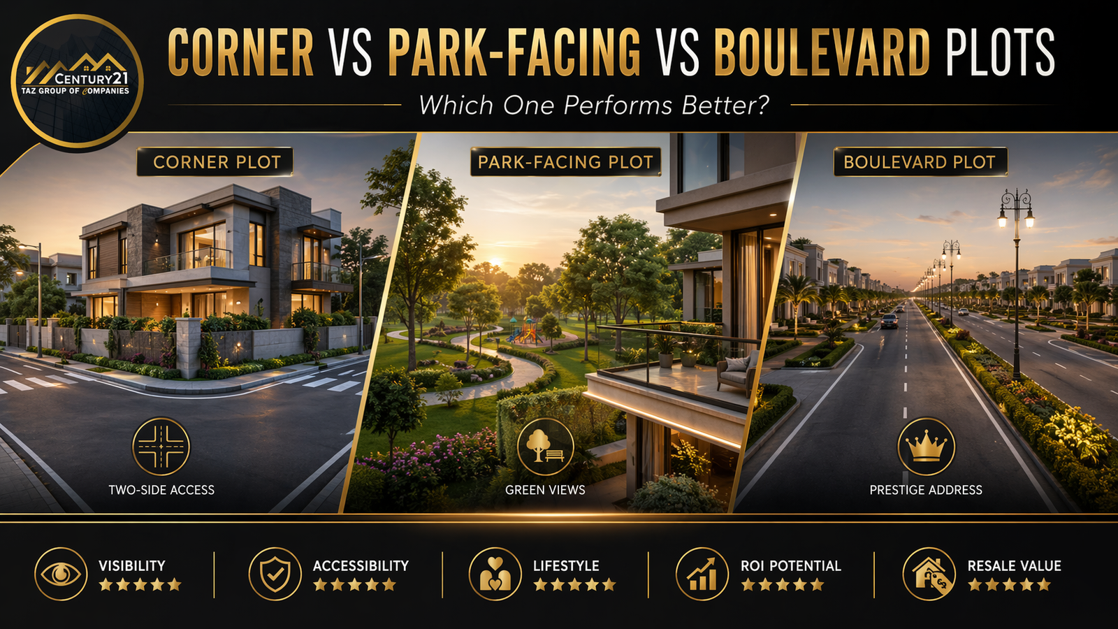 Corner vs Park-Facing vs Boulevard Plots – Which One Performs Better?