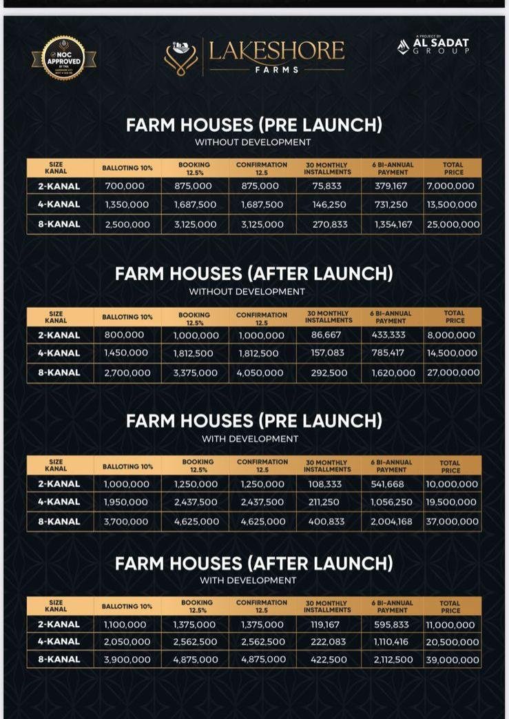lakeshore city farmhouses